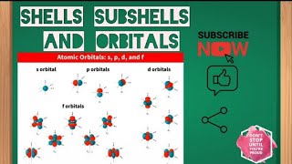 Shells SubShells And Orbitals Introduction For MDCAT Preparationmcatchemistrylectures [upl. by Cinimod]