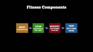 OCR ALevel Linear PE EAPI  How to Analyse Fitness Components [upl. by Mulac]