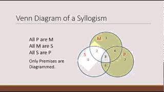 Venn Diagrams and Testing Validity [upl. by Ramo]