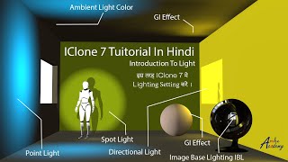 IClone 7 Tutorial  Basic Concept Of Lighting [upl. by Phillada748]