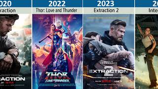 Chris Hemsworth Thor In US MARINE  Superhit Action Blockbuster Movie In English  English Movies [upl. by Airam]