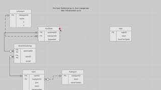 ER modellering  SQL [upl. by Leanora]