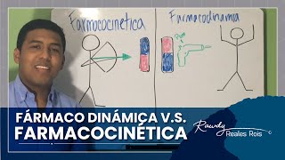 FARMACOCINÉTICA VS FÁRMACO DINÁMICA EN UN MINUTO [upl. by Carmelia]