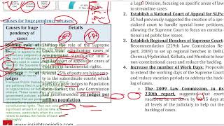 UPSC GS2 Mains Note 📝and Current Affairs 📰🗞 Insight Ias  JUDICIAL PENDENCY IN INDIA ⚖ gs2 [upl. by Ettezoj]