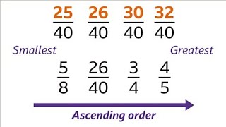 Ascending Order of Different Fractions in HindiUrdu  Ordering of Fractions with easy Maths tricks [upl. by Femmine390]