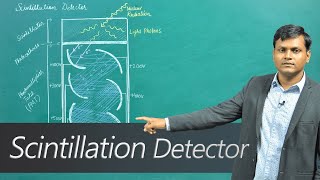 What is a Scintillation Detector [upl. by Sesiom723]