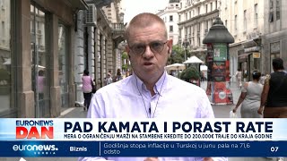 Grubišić Euribor teško ispod 3 do kraja godine [upl. by Perusse296]