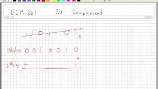 Twos Complement Numbers [upl. by Harden]