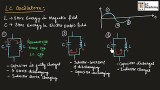 AEC23 L C oscillator  hartley and colpitts oscillator  EC Academy [upl. by Nomihs]