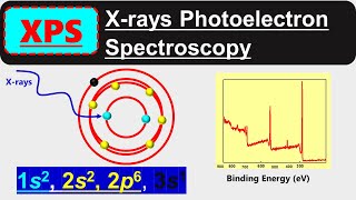 XPS  X rays Photoelectron Spectroscopy [upl. by Eannyl]