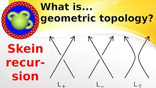 What isthe Alexander polynomial [upl. by Waal]