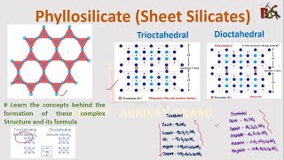 Phyllosilicates Sheet Silicates  Trioctahedral  Dioctahedral  Mineral Structure and Formula [upl. by Hammad862]