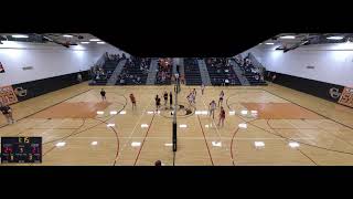 ChurchvilleChili High School vs Penfield High School Womens Varsity Volleyball [upl. by Yur675]