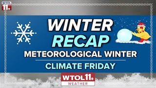 Climate Friday  Recapping a mild winter as we begin meteorological spring [upl. by Ail]