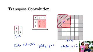 Transpose Convolutions [upl. by Egas]