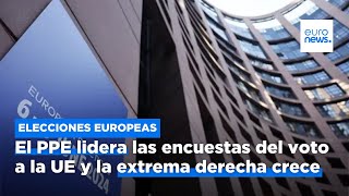 El PPE lidera las encuestas del voto a la UE y la extrema derecha crece según un sondeo [upl. by Airehc]