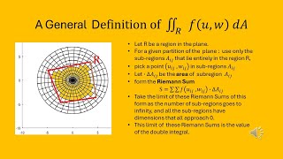 Double Integrals and Iterated Integrals [upl. by Marutani392]