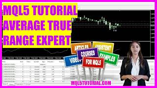 MQL5 TUTORIAL  AVERAGE TRUE RANGE EXPERT ADVISOR in 4 min [upl. by Ailssa]