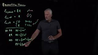 Equipartition Theorem [upl. by Sitnik]