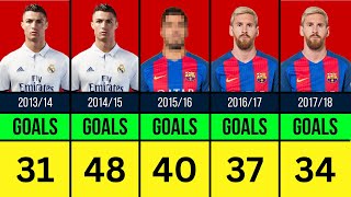 LA LIGA TOP SCORERS EVERY SEASON UPDATED 2024 [upl. by Annoet]