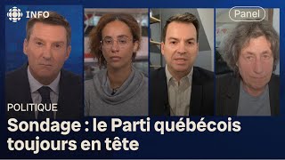 Panel politique  sondage sur les intentions de vote au Québec [upl. by Areval81]