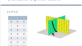 Graficas en el primer octante  Graphics in the first octant [upl. by Dier]