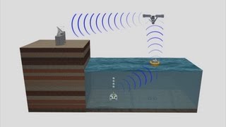 Thailand tsunami warning system is ready [upl. by Aillil744]