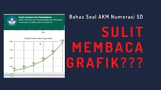 Pembahasan Soal ANBKAKM Numerasi SD MEMBACA GRAFIK [upl. by Ness254]