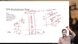 Single and Multi Phase flowflow regimes [upl. by Arlette]