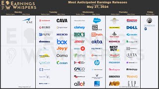 The Most Anticipated Earnings Releases for the Week of May 27 2024 [upl. by Pugh999]