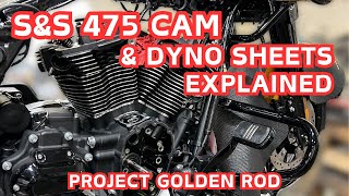 SampS 475 M8 Cam and Dyno Sheets Explained [upl. by Uaeb273]