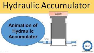 Hydraulic Accumulator With Animation [upl. by Aeiram]