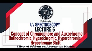 Chromophore Auxochrome Bathochromic Hypsochromic shift amp Effect of Solvent  Lecture 6 [upl. by Filberte]