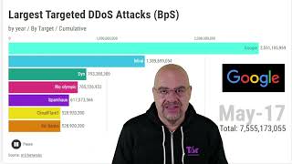 The DDOS Attacks explained  Douglas Bernardini [upl. by Martynne]