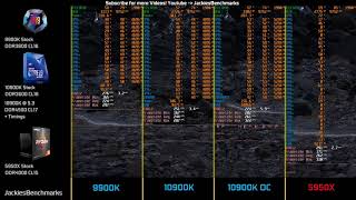 Battlefield V  Ryzen 9 5950X vs 10900K OC vs 10900K vs 9900K 1080p Low CPUBenchmark [upl. by Oirevas]