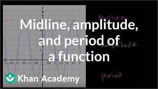 Midline amplitude and period of a function  Graphs of trig functions  Trigonometry  Khan Academy [upl. by Ahsatal551]