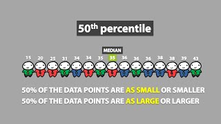 Percentiles 17 [upl. by Oirrad]