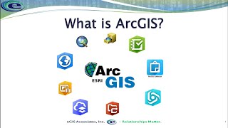 What is ArcGIS [upl. by Jule]