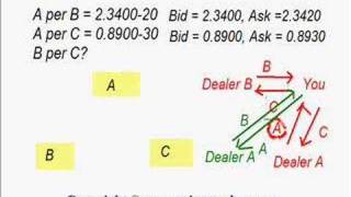 Cross Exchange Rate with BidAsk Spread [upl. by Swift995]