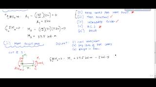 Beam Deflections  Double Integration Method Example Part 13  Structural Analysis [upl. by Lela]