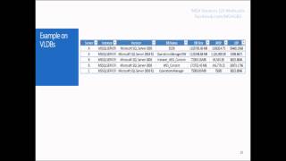 SQL Server Database Migration [upl. by Sirej]