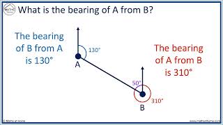 How to Calculate a Bearing From an Angle [upl. by Tamer]