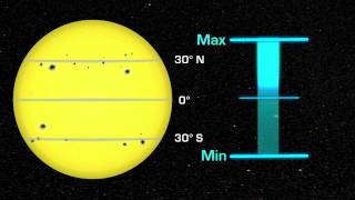 NASA  Solar Cycle [upl. by Claudette]