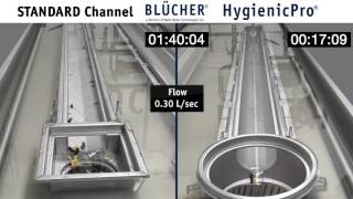 BLÜCHER HygienicPro® Flow [upl. by Edasalof]