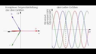 Dreiphasenwechselstrom in Zeigerdarstellung quotRZRZZeitaviquot [upl. by Franklin]