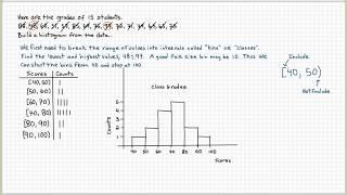 Histogram Explained [upl. by Aicenek710]