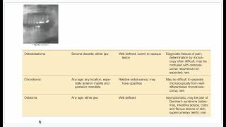 Benign nonodontogenic tumors [upl. by Earahc60]