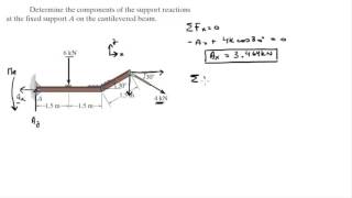 Determine the components of the support reactions at the fixed support A on the cantilevered beam [upl. by Hayn840]