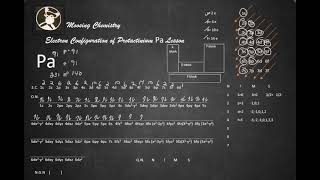 Electron Configuration of Protactinium Pa Lesson [upl. by Forelli]