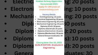 Konkan Railway Apprentice Recruitment 2023 [upl. by Sulokcin]